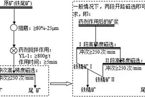 鐵尾礦再選的新工藝