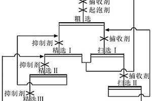 銅硫分離抑制劑、無石灰條件銅硫浮選分離方法和應用