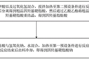 四羥基硬脂酸鈉及其制備方法與應用