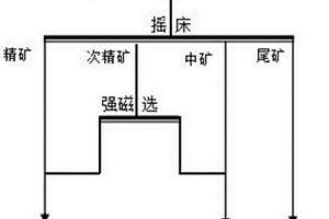 稀土精礦提質降鈣工藝