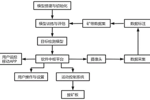 基于目標檢測的礦帶智能分割方法