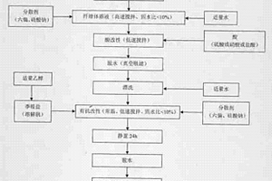 有機改性纖維狀坡縷石及其有機改性方法