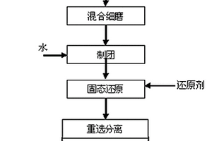 基于銅捕集回收鉑族金屬的方法