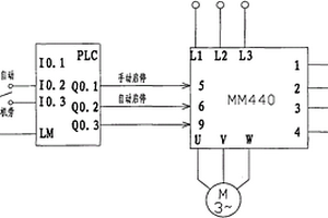 浮選機變頻控制系統