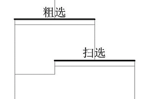 鈦鐵礦的強磁選方法