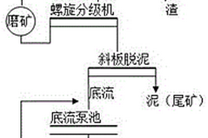 殘坡積紅土型風化鈦砂礦的原礦粗選系統及方法