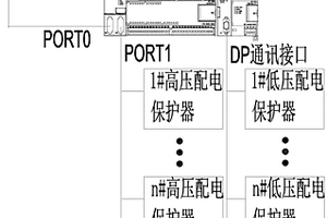 移動變電站智能監控裝置