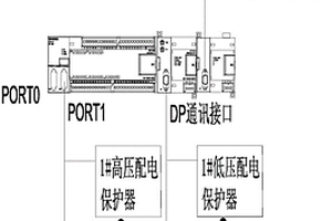 移動變電站無線發送裝置