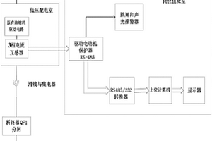 濃縮機回轉支撐軸承及驅動電機的保護裝置及方法