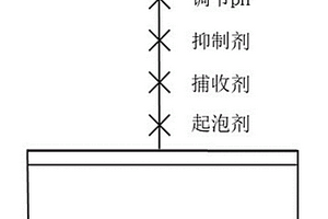 非銅硫化礦抑制劑及其應用