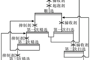 無石灰條件鉛硫選礦用抑制劑、無石灰條件鉛硫選礦方法和應用