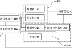 調節控制型給礦系統