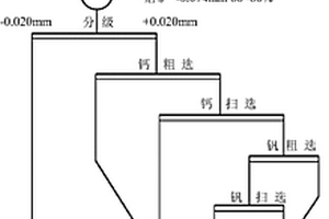 從高鈣型石煤中浮選預富集釩的方法