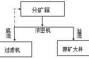 在濃縮過濾系統中穩定提高精礦品位的方法