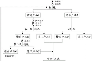 膠磷礦同步脫除硅鎂雜質的反浮選工藝及其捕收劑