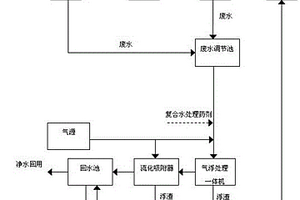 含重金屬浮選廢水處理及資源化循環回用工藝