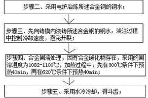 用于選礦的挖掘機斗齒的生產工藝