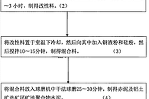 赤泥及鋁土礦選礦尾礦生產地聚合物水泥砂漿的方法