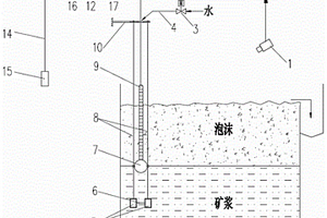 浮選機泡沫層厚度檢測裝置
