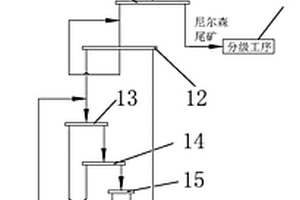 尼爾森精礦再富集系統