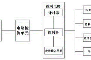 磁選機綜合控制電路