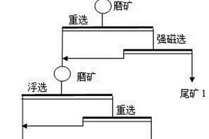 從多金屬礦中選礦生產混合精礦的方法
