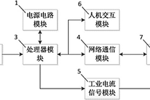 球磨機負荷檢測設備