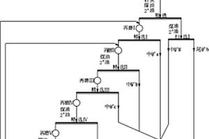細鱗片-隱晶質混合型石墨選礦工藝