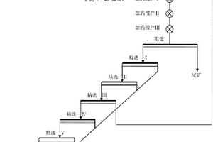 從鐵礦選礦尾礦中回收云母的浮磁聯合選礦工藝