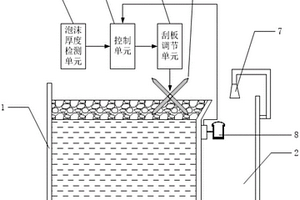 浮選槽刮板入槽深度的自動調整裝置