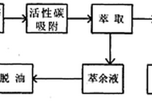 濕法煉鋅高浸渣選礦廢水的循環利用方法