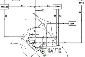選礦生產水路循環利用系統