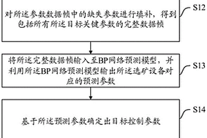 選礦設備控制方法、裝置、設備及介質