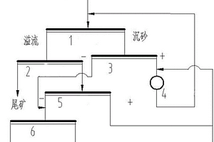 磁礦二段磨礦高生產效率的系統