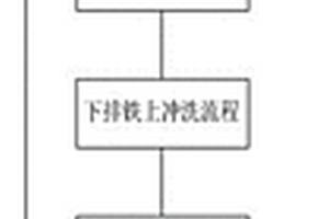 漿料機選礦系統及其控制方法