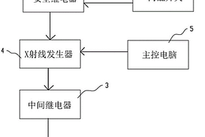 X射線防泄漏安全電控裝置