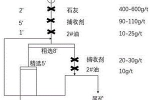 新型環保復合型黃金選礦捕收劑