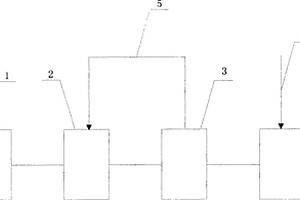磷酸礦漿生產破碎系統裝置