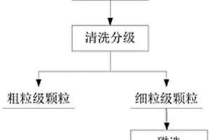 用于廢舊鋰離子電池中石墨浮選的復合調整劑及廢舊鋰離子電池中石墨的回收方法