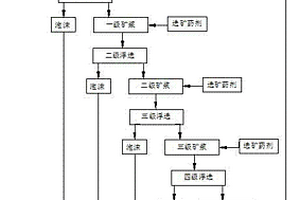 氯化鈦渣的多級泡沫浮選方法