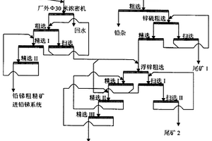 超細貧鉛銻鋅絮凝載體浮選新技術