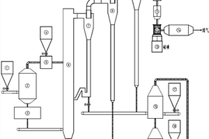 結合短流程煉鐵工藝焙燒黃鐵礦資源化利用的工藝和裝置