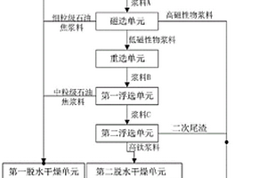 四氯化鈦尾渣的回收方法及回收系統