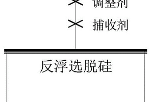 改善氟磷灰石反浮選分離硅質脈石的方法