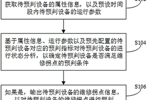 設備維修的預判方法、裝置及系統