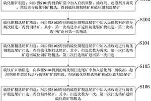 復雜難處理銅硫硫化礦的選礦方法