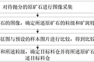 原礦拋分方法、裝置、終端設備及介質