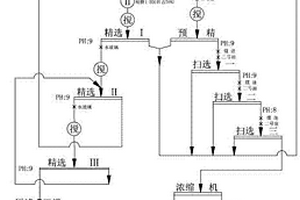 物理法生產工業二硫化鉬