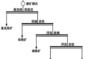 風化鈮礦的選礦方法