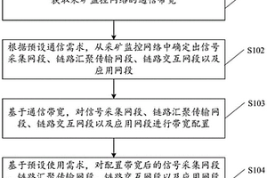 采礦監控網絡系統及其構建方法